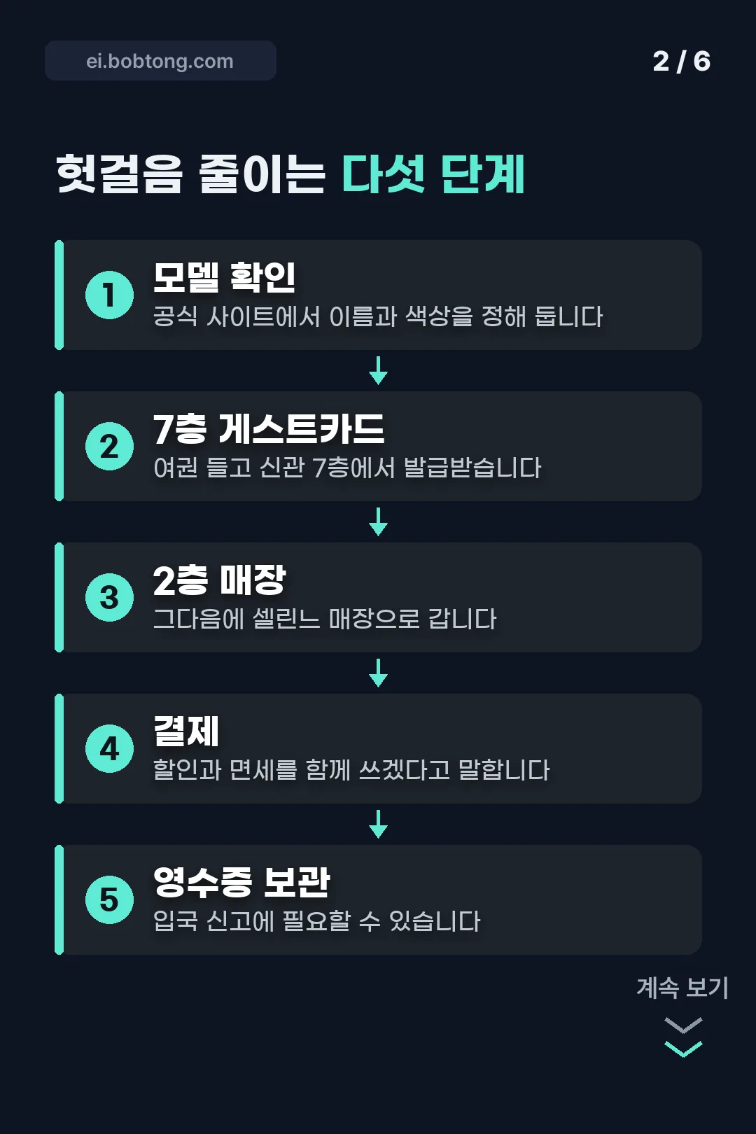 헛걸음 줄이는 다섯 단계